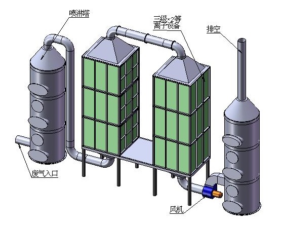 廢氣處理免费看片黄色